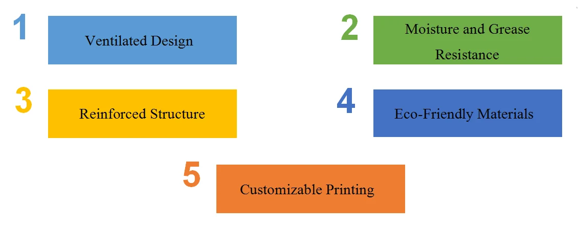 Reinforced pizza box